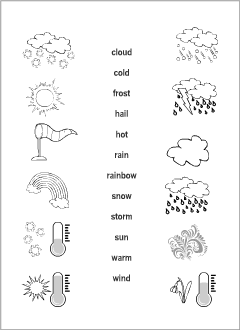 http://www.anglomaniacy.pl/img/vocabulary-printables-weather-readandmatch.png