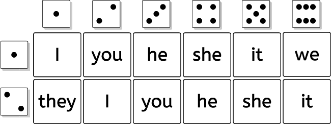 Grammar dice games: English pronouns