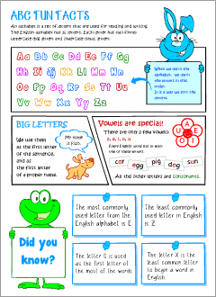 ABC posters: Basic information and fun facts