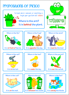 Grammar posters: prepositions in English