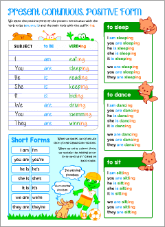 Posters: English tenses