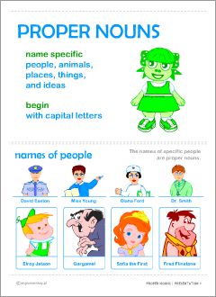 Posters for teaching English: nouns