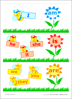 Posters for teaching English verbs