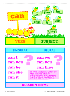 Posters for learning English: verbs