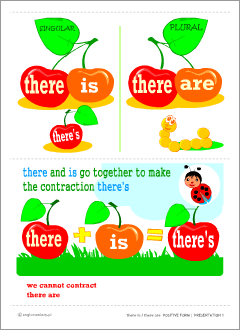 Posters for teaching English verbs